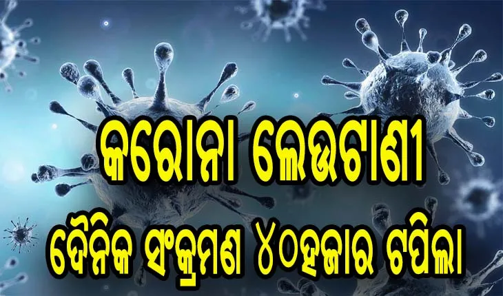 ଦେଶରେ ବଢୁଛି କରୋନା ଆକ୍ରାନ୍ତଙ୍କ ସଂଖ୍ଯା, ୨୪ ଘଣ୍ଟାରେ ୪୦ ହଜାର ୯୫୩ ନୂଆ ଆକ୍ରାନ୍ତ, ୧୧୮ ମୃତ