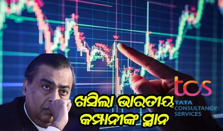 ହୁରୁନ୍‌ ରିପୋର୍ଟ : ବିଶ୍ବ ରାଙ୍କିଙ୍ଗ୍‌ରେ ଖସିଲା ଭାରତୀୟ କମ୍ପାନୀଙ୍କ ସ୍ଥାନ