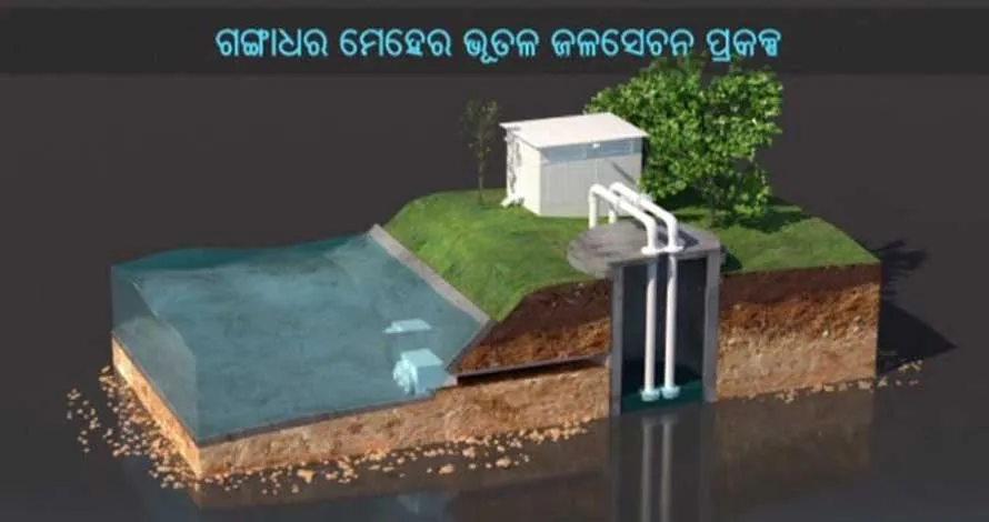 ସାକାର ହେବ ବରଗଡ଼ ଜିଲ୍ଲାବାସୀଙ୍କ ସ୍ୱପ୍ନ : ଜୁଲାଇରୁ କାର୍ଯ୍ୟକ୍ଷମ ହେବ ଗଙ୍ଗାଧର ମେହେର ଜଳସେଚନ ପ୍ରକଳ୍ପ