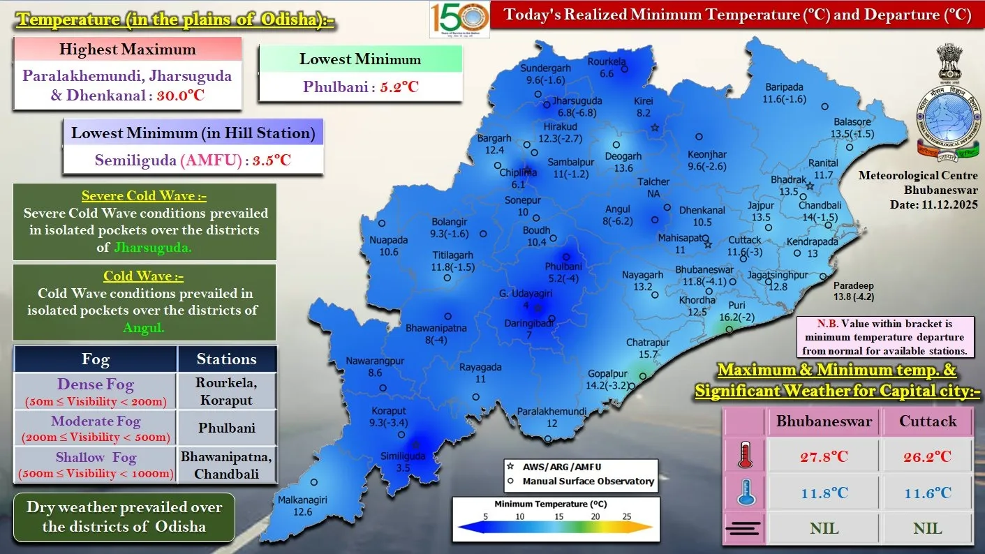 weather update