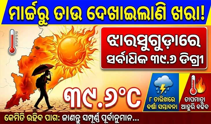 ମାର୍ଚ୍ଚ ଆରମ୍ଭରୁ ତାଉ ଦେଖାଇଲାଣି ଖରା: ୩୯.୬ ଡିଗ୍ରୀ ସହ ଝାରସୁଗୁଡ଼ା ସବୁଠୁ ଉତ୍ତପ୍ତ, ଜାଣନ୍ତୁ ଆଗକୁ କେମିତି ରହିବ ପାଗ