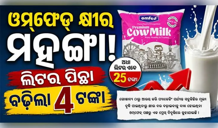 ଓଡ଼ିଶାରେ ମହଙ୍ଗା ହେଲା ଓମ୍‌ଫେଡ୍ କ୍ଷୀର, ଲିଟର ପିଛା ବଢ଼ିଲା ୪ ଟଙ୍କା