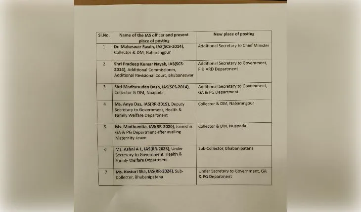IAS Reshuffle