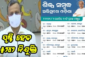 ଦକ୍ଷ ଶିଳ୍ପ ନୀତି ପାଇଁ ଓଡ଼ିଶା ପାଲଟିଛି ନିବେଶକଙ୍କ ପ୍ରଥମ ପସନ୍ଦ: ୨୧୭୧.୮୨ କୋଟି ଟଙ୍କାର ୧୦ ପ୍ରକଳ୍ପକୁ ମଞ୍ଜୁରୀ, ସୃଷ୍ଟି ହେବ ୫ ହଜାର ୨୪୨ ନିଯୁକ୍ତି ସୁଯୋଗ