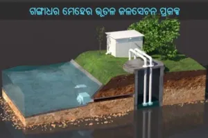 ସାକାର ହେବ ବରଗଡ଼ ଜିଲ୍ଲାବାସୀଙ୍କ ସ୍ୱପ୍ନ : ଜୁଲାଇରୁ କାର୍ଯ୍ୟକ୍ଷମ ହେବ ଗଙ୍ଗାଧର ମେହେର ଜଳସେଚନ ପ୍ରକଳ୍ପ