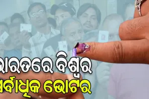ଭାରତରେ ବିଶ୍ବର ସର୍ବାଧିକ ଭୋଟର, ଭୋଟଦେବେ ୯୭ କୋଟି ଲୋକ