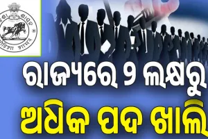 ରାଜ୍ୟରେ ୨ ଲକ୍ଷରୁ ଅଧିକ ପଦ ଖାଲି; ଗଣଶିକ୍ଷା ବିଭାଗରେ ସର୍ବାଧିକ ୬୩,୪୮୫ଟି ପଦ ଫାଙ୍କା