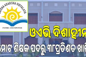 ଓଏଭି ଦିଶାହୀନ; ୮୨ ପ୍ରତିଶତ ଓଡ଼ିଶା ଆଦର୍ଶ ବିଦ୍ୟାଳୟରେ ନାହାନ୍ତି ସ୍ଥାୟୀ ଅଧ୍ୟକ୍ଷ, ମୋଟ ଶିକ୍ଷକ ପଦରୁ ୩୮ପ୍ରତିଶତ ଖାଲି