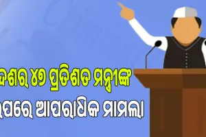 ଦେଶର ୪୭ ପ୍ରତିଶତ ମନ୍ତ୍ରୀଙ୍କ ଉପରେ ଆପରାଧିକ ମାମଲା…