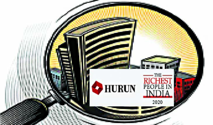 ହୁରୁନ୍‌ ଇଣ୍ଡିଆ ସମ୍ପତ୍ତି ରିପୋର୍ଟ, ଦେଶରେ କୋଟିପତିଙ୍କ ସଂଖ୍ୟା ୯.୧୨ ଲକ୍ଷ