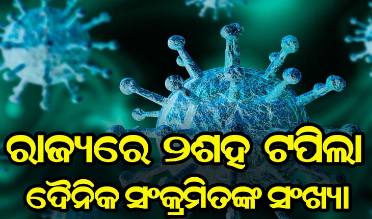 ରାଜ୍ଯରେ ୨ଶହ ଟପିଲା ଦୈନିକ ଆକ୍ରାନ୍ତଙ୍କ ସଂଖ୍ଯା, ଖୋର୍ଦ୍ଧାରୁ ସର୍ବାଧିକ ୩୩ ପଜିଟିଭ୍