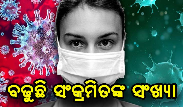 ରାଜ୍ଯରୁ ଆଉ ୨୯୦ କରୋନା ଆକ୍ରାନ୍ତ ଚିହ୍ନଟ, ଖୋର୍ଦ୍ଧାରୁ ସର୍ବାଧିକ ୭୧ ପଜିଟିଭ୍