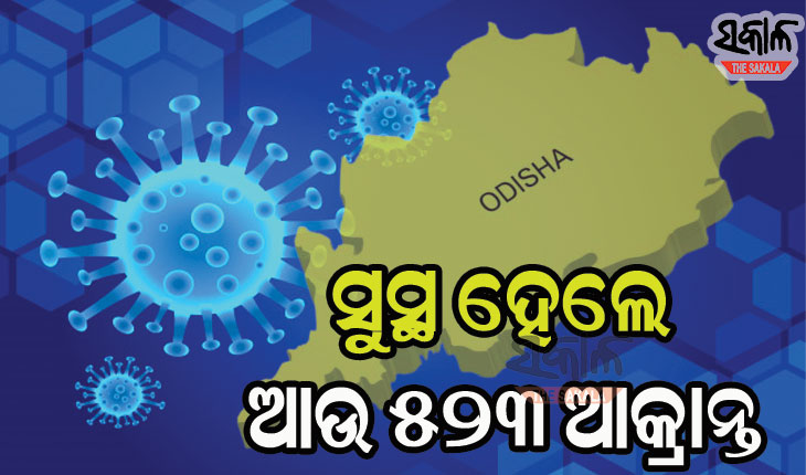 ରାଜ୍ୟରେ ସୁସ୍ଥ ହେଲେ ଆଉ ୫୨୩ କରୋନା ଆକ୍ରାନ୍ତ