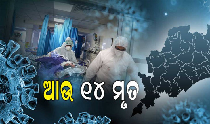 ରାଜ୍ୟରେ ଆଉ ୧୪ ଆକ୍ରାନ୍ତଙ୍କ ଜୀବନ ନେଲା ମହାମାରୀ କରୋନା, ମୃତ୍ୟୁସଂଖ୍ୟା ୨୦୪୩କୁ ବୃଦ୍ଧି