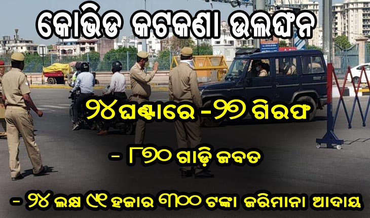 କୋଭିଡ ଗାଇଡ ଲାଇନ୍ ଉଲଙ୍ଘନ, ଆମାନିଆଙ୍କଠୁ ଦିନକରେ ୨୪ ଲକ୍ଷ ୯୧ ହଜାର ୩୦୦ ଟଙ୍କା ଜରିମାନା ଆଦାୟ
