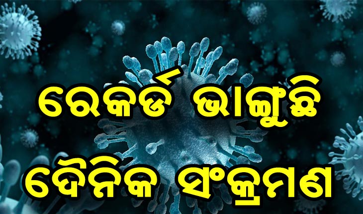 ରାଜ୍ୟରେ ରେକର୍ଡ ଭାଙ୍ଗିଲା ଦୈନିକ ସଂକ୍ରମଣ, ଆଜି ୧୦ ହଜାର ୪୧୩ ନୂଆ ସଂକ୍ରମିତ ଚିହ୍ନଟ