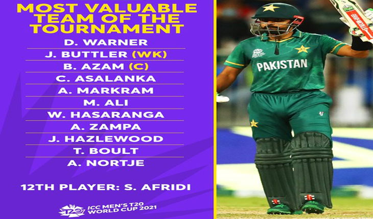 ଟି-୨୦ ବିଶ୍ୱକପ: ଘୋଷଣା ହେଲା ଆଇସିସି ‘ଟିମ୍ ଅଫ୍ ଦି ଟୁର୍ଣ୍ଣାମେଣ୍ଟ’, ସ୍ଥାନ ପାଇଲେନି ଜଣେ ବି ହେଲେ ଭାରତୀୟ