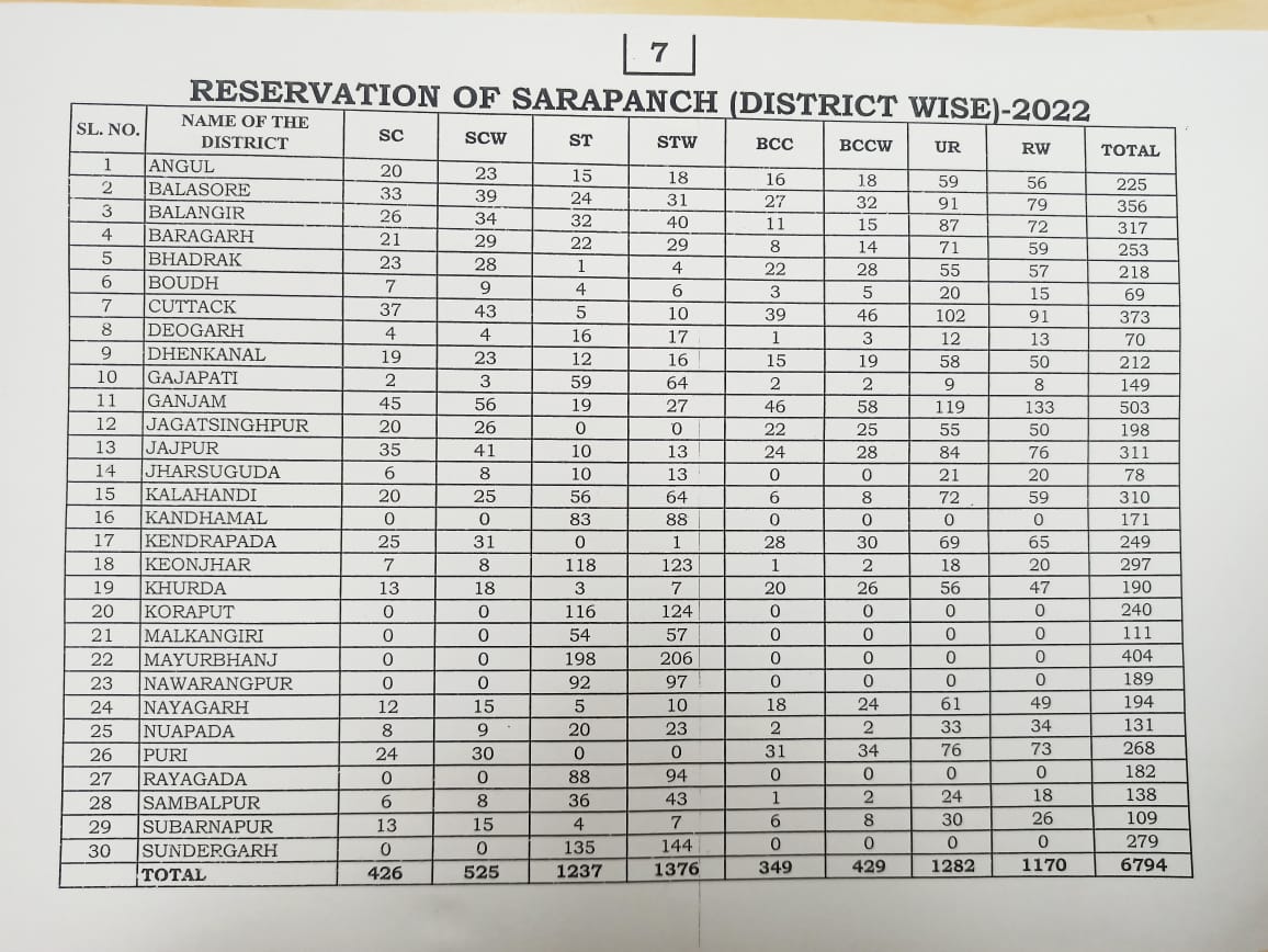 RESERVATION-SARAPANCHA