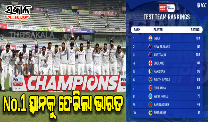 ୬ ମାସ ପରେ ଆଇସିସି ଟେଷ୍ଟ ର଼୍ୟାଙ୍କିଙ୍ଗର ପ୍ରଥମ ସ୍ଥାନକୁ ଫେରିଲା ଭାରତ