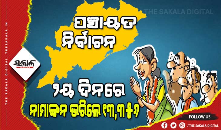 ପଞ୍ଚାୟତ ନିର୍ବାଚନ: ଦ୍ୱିତୀୟ ଦିନରେ ନାମାଙ୍କନପତ୍ର ଦାଖଲ କଲେ ୧୩,୩୫୬ ଜଣ ପ୍ରାର୍ଥୀ
