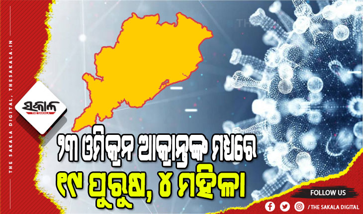 ରାଜ୍ୟରୁ ଆଜି ଚିହ୍ନଟ ୨୩ ଓମିକ୍ରନ ଆକ୍ରାନ୍ତଙ୍କ ତଥ୍ୟ ଦେଲା ସ୍ବାସ୍ଥ୍ୟ ବିଭାଗ, ଏହି ଜିଲ୍ଲାରୁ ସର୍ବାଧିକ ଓମିକ୍ରନ ସଂକ୍ରମିତ ଚିହ୍ନଟ