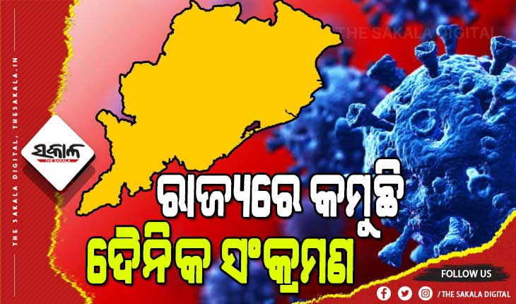 ରାଜ୍ଯରେ ତଳମୁହାଁ କରୋନା ଗ୍ରାଫ: ଆଜି ଚିହ୍ନଟ ହେଲେ ଆଉ ୩୦୮୬ ଜଣ କୋଭିଡ୍ ପଜିଟିଭ୍