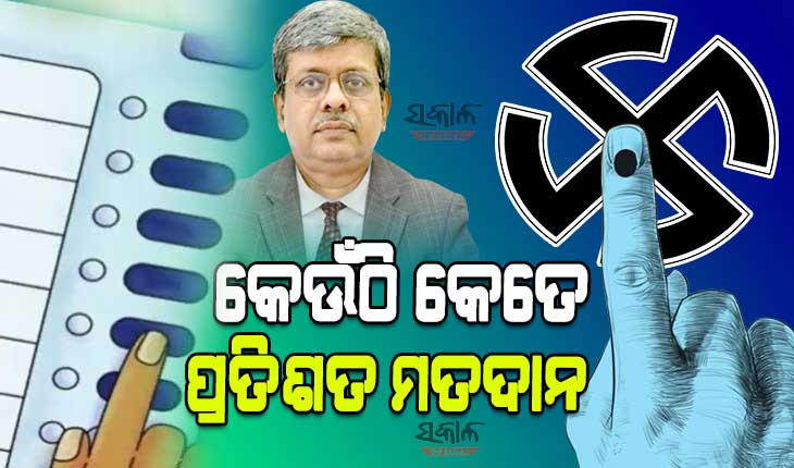 ମତଦାନ ସାବ୍ୟସ୍ତ କଲେ ସହରୀ ଭୋଟର : ଜାଣନ୍ତୁ ୧୦୬ ପୌରାଞ୍ଚଳ ଏବଂ ୩ ମହାନଗର ନିଗମରେ ହେଲା କେତେ ପ୍ରତିଶତ ଭୋଟିଂ