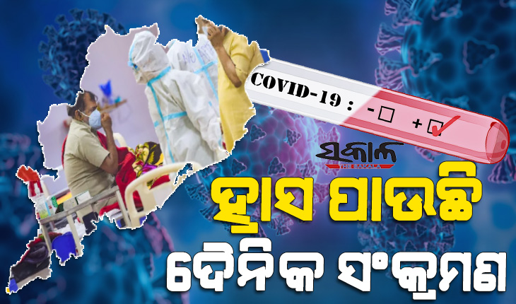 କମିଲା ଦୈନିକ ସଂକ୍ରମଣ : ରାଜ୍ୟରେ ଗତ ୨୪ ଘଣ୍ଟା ମଧ୍ୟରେ ଚିହ୍ନଟ ହେଲେ ୭୩୦ ପଜିଟିଭ୍‌