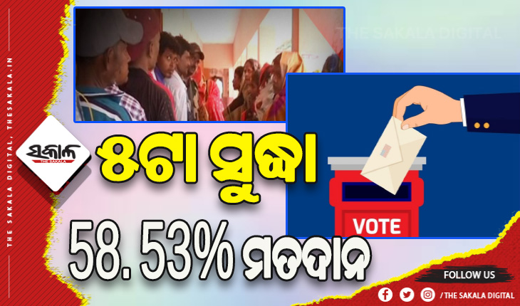 ଧାମନଗର ବ୍ୟାଟଲ ପାଇଁ ଚାଲିଛି ପୋଲିଂ: ଅପରାହ୍ନ ୫ଟା ସୁଦ୍ଧା ୫୮.୫୩ ପ୍ରତିଶତ ମତଦାନ