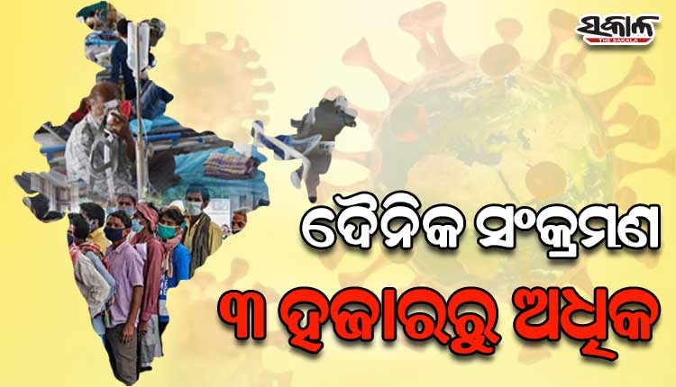 ଦେଶରେ ଗତ ୨୪ ଘଣ୍ଟାରେ ୩ ହଜାର ଟପିଲା ସଂକ୍ରମଣ, ସକ୍ରିୟ ମାମଲା ୧୫ ହଜାର