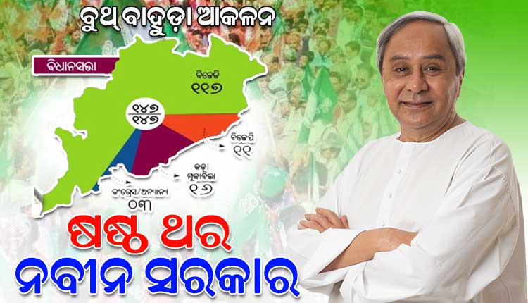 ‘ସକାଳ’-‘ନନ୍ଦିଘୋଷ ଟିଭି’ ବୁଥ୍‌ ବାହୁଡ଼ା ଜନମତ: ୧୧୭ ବିଧାନସଭା ଆସନରେ ବିଜେଡିର ବିଜୟ ଆଶା