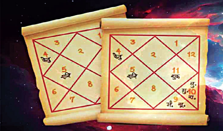 ଗୁରୁ ଚଣ୍ଡାଳ ଯୋଗର ପ୍ରଭାବ…