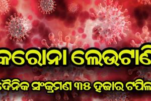 କରୋନା ଲେଉଟାଣି, ଦେଶରେ ୨୪ ଘଣ୍ଟାରେ ୩୫ ହଜାର ୮୭୧ ନୂଆ ଆକ୍ରାନ୍ତ, ୧୭୨ ମୃତ