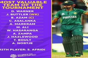 ଟି-୨୦ ବିଶ୍ୱକପ: ଘୋଷଣା ହେଲା ଆଇସିସି ‘ଟିମ୍ ଅଫ୍ ଦି ଟୁର୍ଣ୍ଣାମେଣ୍ଟ’, ସ୍ଥାନ ପାଇଲେନି ଜଣେ ବି ହେଲେ ଭାରତୀୟ