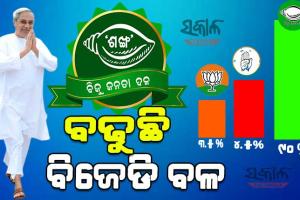 ପ୍ରତି ନିର୍ବାଚନରେ ବୃଦ୍ଧି ପାଉଛି ବିଜେଡିର ଭୋଟ ହାର, ନବୀନଙ୍କ ନେତୃତ୍ବକୁ ଅକୁଣ୍ଠ ସମର୍ଥନ ଦେଉଛନ୍ତି ଓଡ଼ିଶାବାସୀ