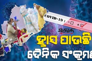 ରାଜ୍ୟରେ ତଳମୁହାଁ କରୋନା ଗ୍ରାଫ୍‌ : ୨୪ ଘଣ୍ଟାରେ ଚିହ୍ନଟ ହେଲେ ୯୮୧ ପଜିଟିଭ୍