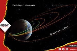 ସୂର୍ଯ୍ୟଙ୍କ ନିକଟତର ହେଉଛି ଆଦିତ୍ୟ ଏଲ-୧, ଦ୍ବିତୀୟ କକ୍ଷପଥ ସଫଳତାର ସହ କଲା ପାର