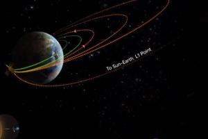 ପୃଥିବୀ ଚାରିପଟେ ତୃତୀୟ କକ୍ଷପଥ ପରିବର୍ତ୍ତନ କରି ସଫଳତାର ସହ ଚତୁର୍ଥ କକ୍ଷପଥରେ ପ୍ରବେଶ କଲା ଆଦିତ୍ୟ L1