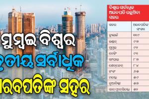 рм╣рнБрм░рнБрмирнН рмзрмирнА рмдрм╛рм▓рм┐рмХрм╛ рнирнжрнирнк: рморнБрнБрморнНрммрмЗ рммрм┐рм╢рнНрммрм░ рмдрнГрмдрнАрнЯ рм╕рм░рнНрммрм╛рмзрм┐рмХ рмЕрм░рммрмкрмдрм┐рмЩрнНрмХ рм╕рм╣рм░, рнпрмо рм╕рнНрмерм╛рмирм░рнЗ рмирнВрмЖрмжрм┐рм▓рнНрм▓рнА