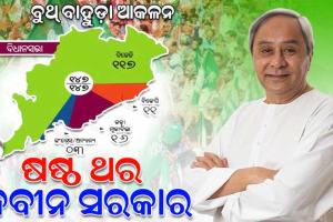 ‘ସକାଳ’-‘ନନ୍ଦିଘୋଷ ଟିଭି’ ବୁଥ୍‌ ବାହୁଡ଼ା ଜନମତ: ୧୧୭ ବିଧାନସଭା ଆସନରେ ବିଜେଡିର ବିଜୟ ଆଶା